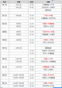 中国队世界杯十二强赛赛程（中国足球世界杯12强赛）