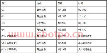 季后赛首轮比分情况表直播（季后赛最新比分图）