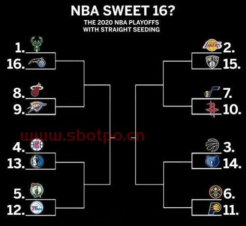 nba季后赛对阵图规则