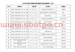 7月22日乒乓球赛程表（7月22日乒乓球赛程表）