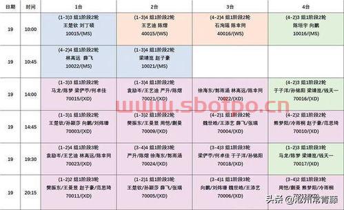 乒乓球赛第二天赛程（乒乓球比赛第二阶段对阵表图）