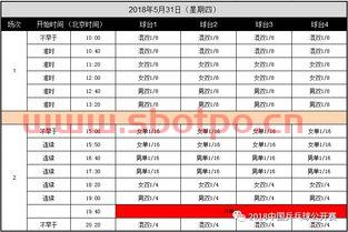乒乓球赛程2021（乒乓球赛程2023赛程表）
