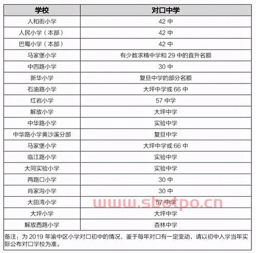 渝中区小学乒乓球赛赛程（渝中区小学乒乓球赛赛程时间）