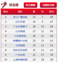 山东与深圳季后赛比分对比（山东对阵深圳）