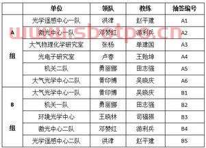 乒乓球赛程八强抽签时间（2021乒乓球八大杯时间表）
