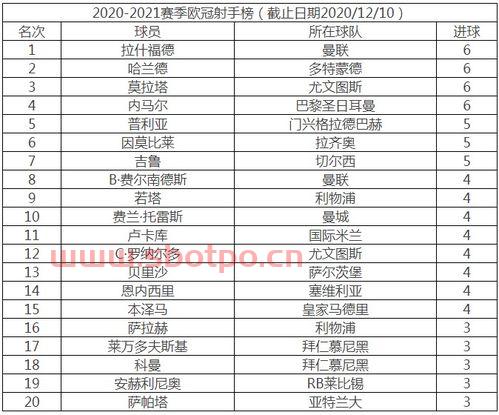 往年的欧冠决赛比分排名（欧冠历届决赛比分一览）