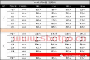六月二日乒乓球赛程（26日乒乓球赛）
