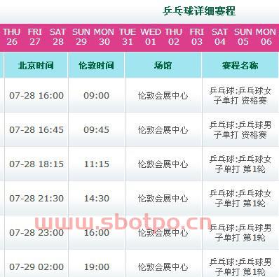乒乓球赛程怎么看（怎样看懂乒乓球赛）