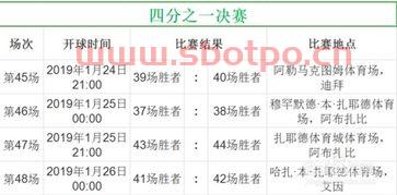 亚洲杯2021赛程表时间（亚洲杯2021赛程表时间表格）