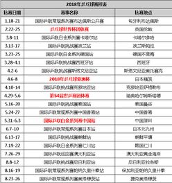 乒乓球赛程及对阵表（乒乓球的赛程）