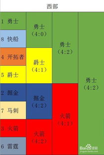季后赛最疯狂主场比分预测（季后赛球队最高分）