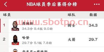 季后赛最让球员惊喜的比分（季后赛球员榜）