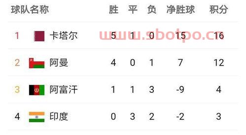 中国队世预赛赛程输球规则（中国队世预赛赛程输球规则是什么）