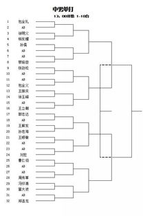 明年都有什么乒乓球赛程（2022年会有哪些乒乓球比赛）