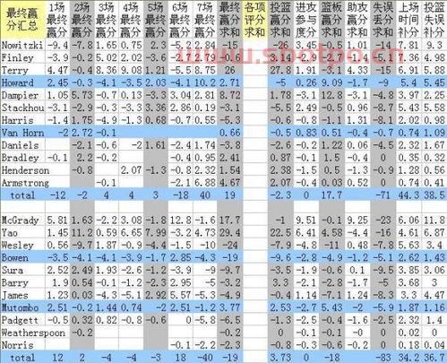 小牛队季后赛历程比分预测（小牛季后赛战绩）