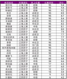 四十强赛赛程中国队（四十强赛中国队赛程时间表）
