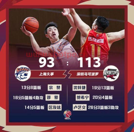 上海深圳季后赛比分结果（上海vs深圳cba直播）