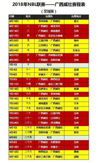 广西威壮队2021赛程表（2021至2022广西威壮球队）