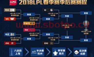 lpl春季常季后赛规则（lpl春季赛季后赛预测）