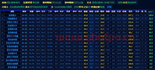怎么编辑季后赛比分记录（季后赛数据查询）