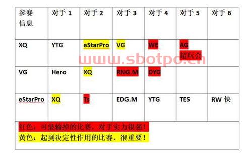 季后赛抽签规则图解（季后赛概率）