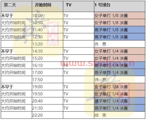 乒乓球赛程7月22日赛程（乒乓球赛程表2021）