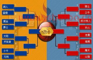nba季后赛对阵图及比分（nba季后赛对阵图及比分表）