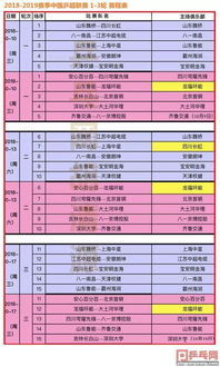 2006年乒乓球赛程（2006年乒超联赛赛程）