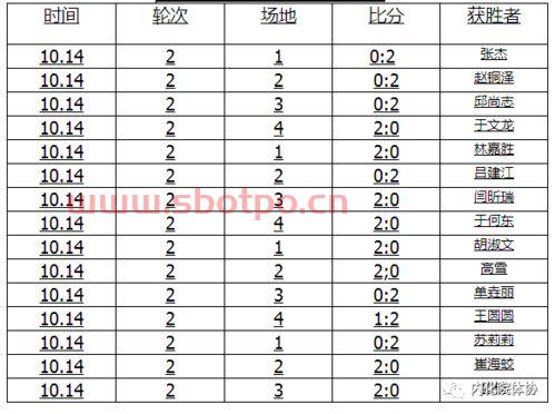 乒乓球赛程明天预测图（乒乓球赛事预告）