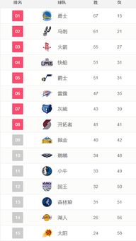 全胜进入季后赛的比分预测（全胜进入季后赛的比分预测最新）