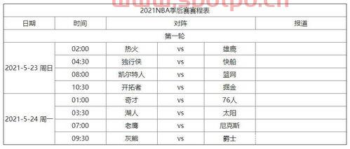 篮球生涯季后赛规则图解（篮球季后赛nba赛程表）