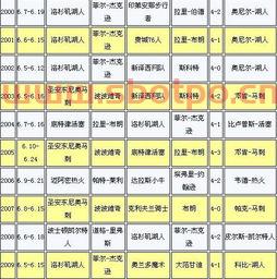 季后赛内部会议比分（季后赛赛程比分）