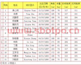 今年中国女排队员名字是谁（今年中国女排队员名单及号码）
