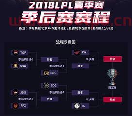 2018lpl季后赛比分（2018lpl夏季赛季后赛视频）