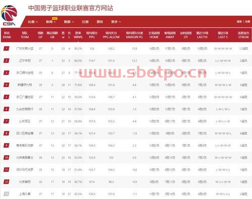 广东男篮历年季后赛比分（广东男篮历年成绩）