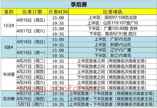 2021男篮季后赛比分（2021男篮季后赛比分表）
