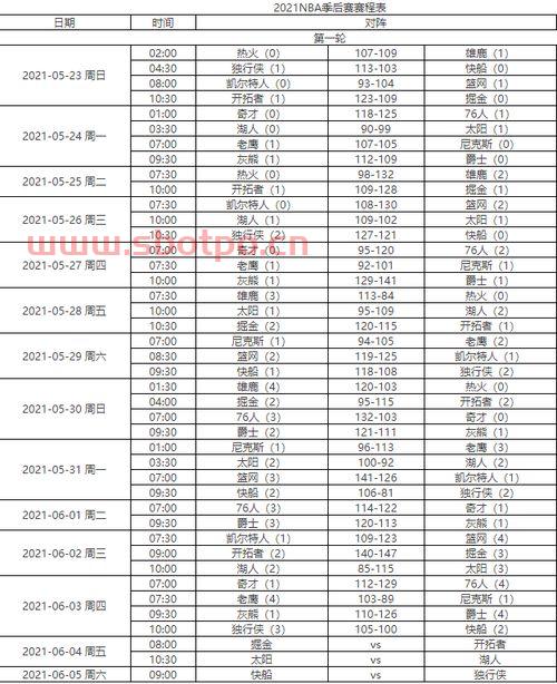 nba官网中文季后赛比分（nba赛程季后赛2021比分）