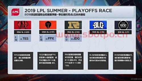 官方锁定季后赛规则解读（季后赛的时间）