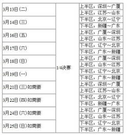 季后赛门票预售规则（季后赛门票收入分配）
