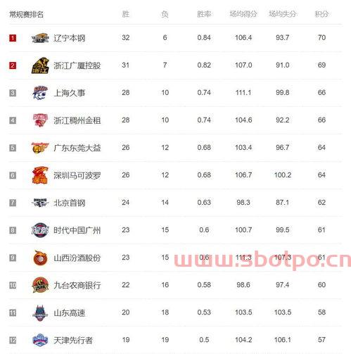 广东足球季后赛比分表格（广东队季后赛战绩）