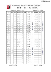 季后赛对阵第一轮比分表（季后赛对阵结果）