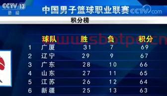 cba季后赛赛规则（cba季后赛规则20202021）
