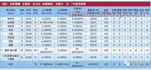 首钢4连胜季后赛比分（首钢4连胜季后赛比分结果）
