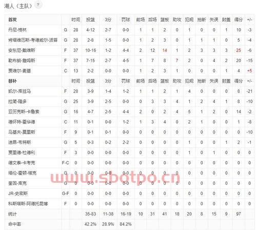 火箭vs湖人2020新闻（火箭vs湖人2020g1回放）