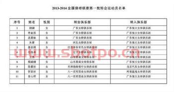 中国女排队员表名单照片（中国女排队员名单照片 人物）