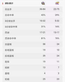 辽篮对山西季后赛比分分析（辽篮对山西季后赛比分分析）