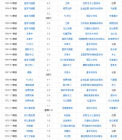 欧冠历代决赛横屏比分结果（欧冠历代决赛横屏比分结果）