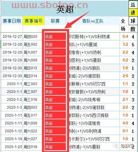 足球打进球数怎么玩（足球进球数分析口诀）