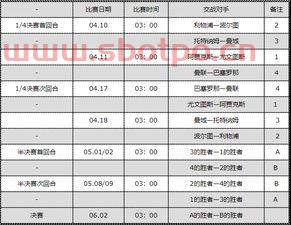 皇马17次欧冠决赛赛程（皇马17次欧冠决赛赛程表）