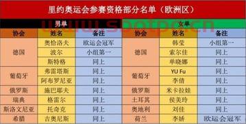 奥运乒乓球赛程表中国（奥运会乒乓球赛程表中国）
